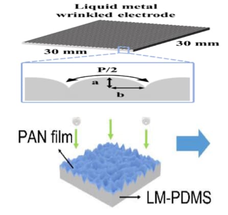 Designing surface morphology