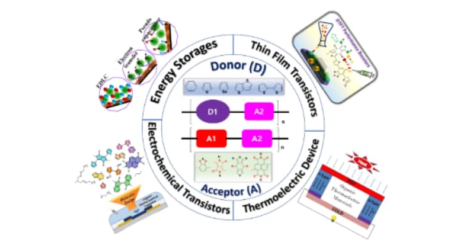 European Polymer Journal 01