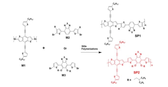 European Polymer Journal 02